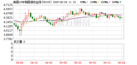 K图 US10Y_0