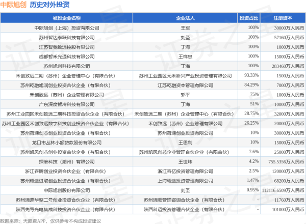 大牛证券港股 中际旭创（300308.SZ）新增一起对外投资，被投资公司为中际旭创（上海）投资有限公司