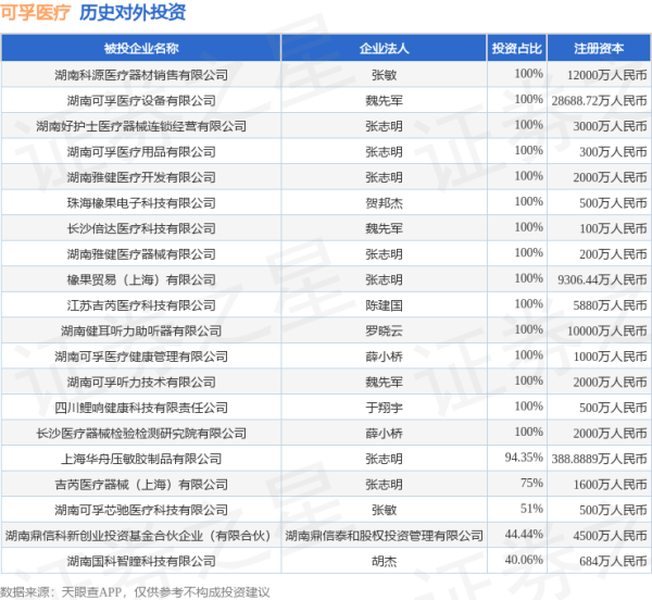 牛股动力 可孚医疗（301087.SZ）新增一起对外投资，被投资公司为广州严知看见文化科技有限公司