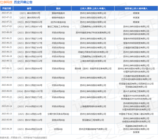 新巧牛 仕净科技作为原告/上诉人的1起涉及撤销仲裁裁决的诉讼将于2025年7月22日开庭