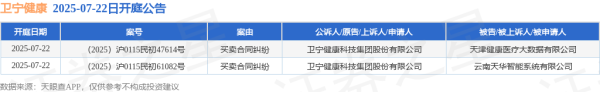 牛跟投 卫宁健康作为原告/上诉人的2起涉及买卖合同纠纷的诉讼将于2025年7月22日开庭