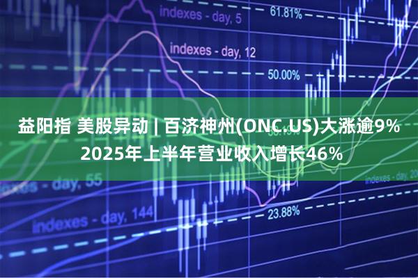 益阳指 美股异动 | 百济神州(ONC.US)大涨逾9% 2025年上半年营业收入增长46%